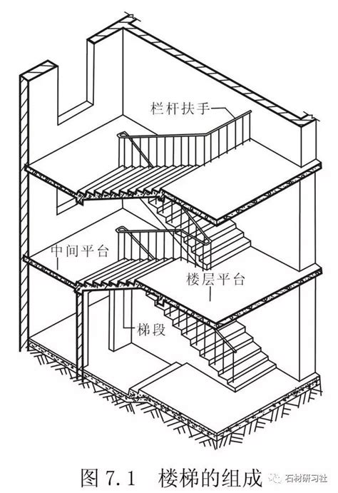 楼梯尺寸|楼梯的设计与计算方法，收藏